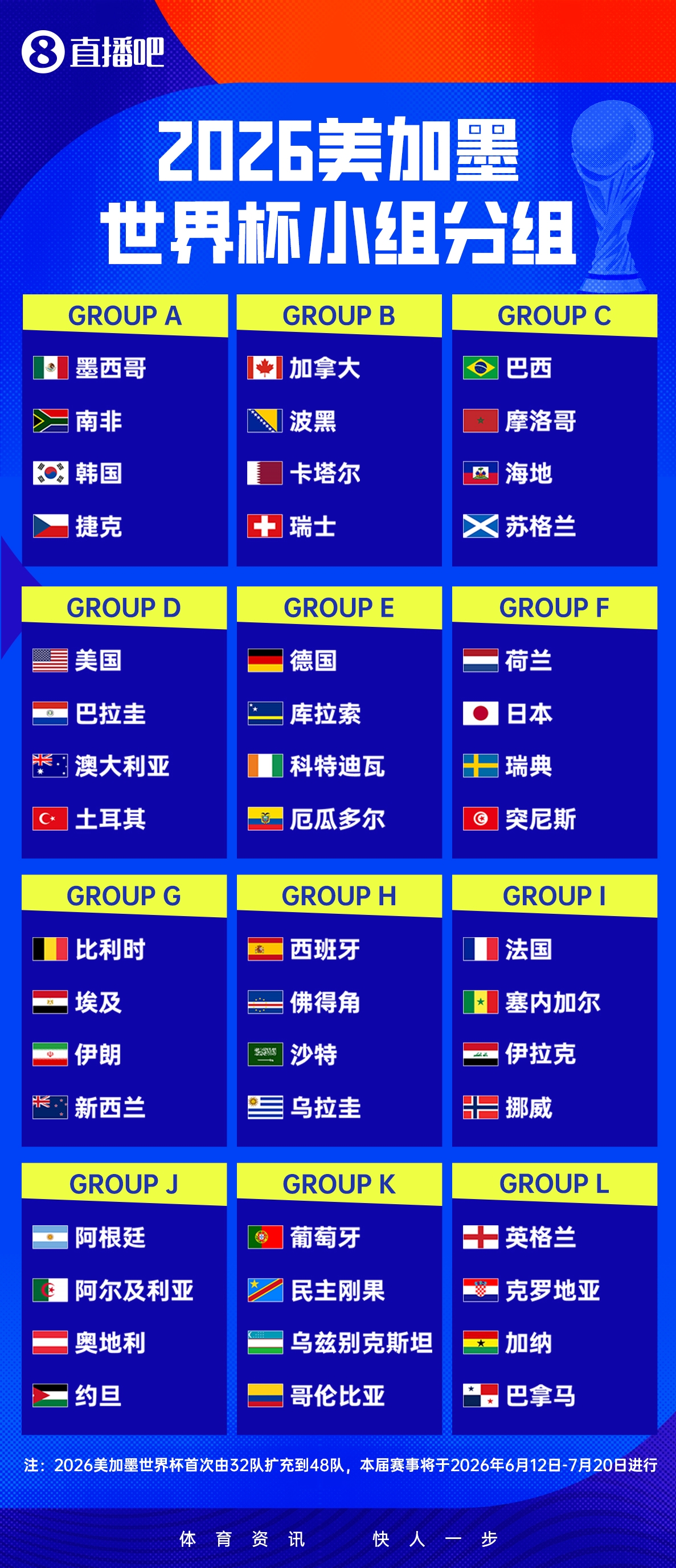 世界杯高清直播平台-媒体人世界杯十大猜想：日本最多破8强 梅罗不会夺冠 姆总4强起步